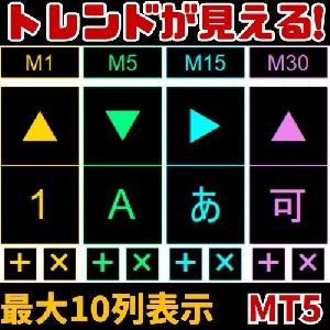 【MTFトレンド方向表示ツール】TrendMap (MetaTrader5) インジケーター・電子書籍