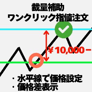 MT4【裁量補助ツール（拡張版）】価格差表示＆指値注文を簡単注文（成行・指値・逆指値を自動判別＆自動注文＆価格差表示）【EasyOrderSystem ver3.0】 インジケーター・電子書籍