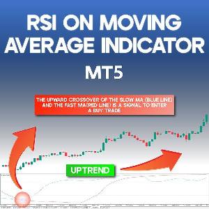 MT5の移動平均インジケーターにおけるRSI Indicators/E-books