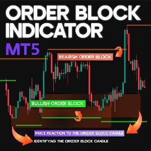 MT5用オーダーブロックインジケーター Indicators/E-books