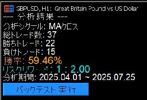 【勝率・RR計算】トレード戦略アナライザー【高速軽量バックテスト】 Indicators/E-books