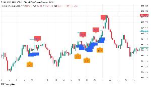 売り枯れリバーサルシグナル【H4対応】  （TradingView専用） Indicators/E-books