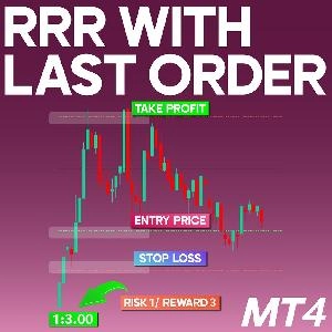 リスク・リワード比とMeta Trader 4の最終注文インジケーター インジケーター・電子書籍