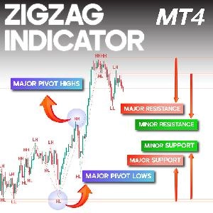 MT4用ジグザグインジケーター インジケーター・電子書籍