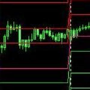 Pivotインジケーター Indicators/E-books