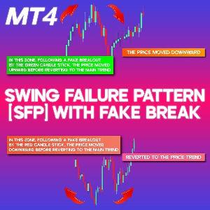 Swing Failure Pattern (SFP) with Fake Break Indicator MT4 Indicators/E-books