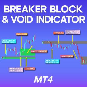 ブレーカーブロック + ボイドインジケーター for MT4 Indicators/E-books