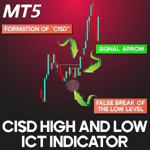 CISD – CSD + 高低ICT指標 for MetaTrader 5 インジケーター・電子書籍