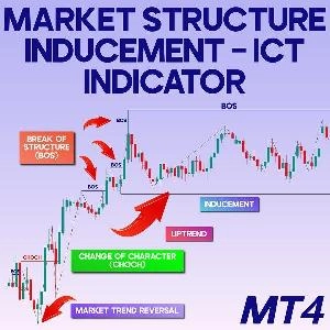 IDM-CHoCH-BOS (ICT) インジケーター for MetaTrader 4 インジケーター・電子書籍