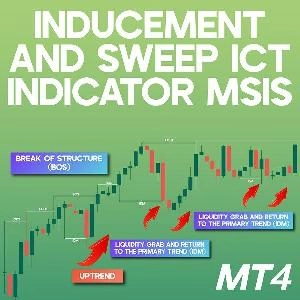 誘因およびスイープICTインジケーターMT4 Indicators/E-books
