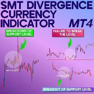 SMTダイバージェンス EU-GU-DXY インジケーター for MT4 インジケーター・電子書籍