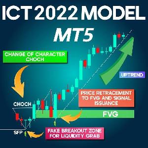 ICT 2022 Model Indicator MT5 Indicators/E-books