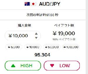 バイナリーオプション、マーチン法 Indicators/E-books