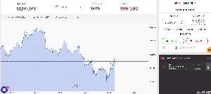 Binary options, original martingale diversification and efficient methods to trade Indicators/E-books