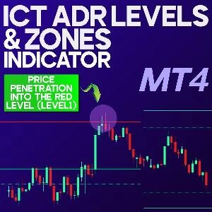 MT4用ICT ADRレベルとゾーンインジケーター インジケーター・電子書籍