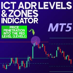 ICT ADR Levels and Zones indicator for MT5 Indicators/E-books