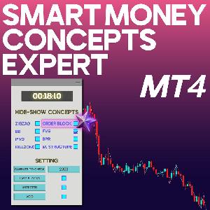 スマートマニーコンセプトSMCインジケーターMT4 インジケーター・電子書籍