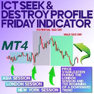 ICT Seek and Destroy プロファイル 金曜日インジケーター MT4 Indicators/E-books