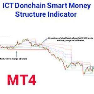 ICT Index Futures Vertical Lines Indicator MT4 Indicators/E-books