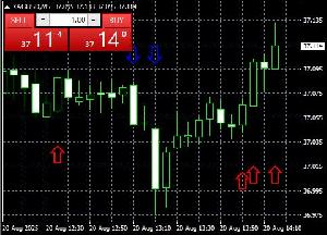 GOLDのインジケーター