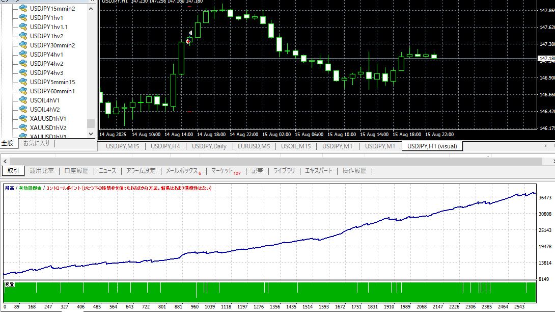 USDJPY、大逆転-過激版