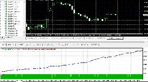 USDJPY、大逆転-過激版 Auto Trading