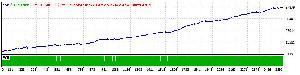USDJPY、大逆転-超過激 Auto Trading