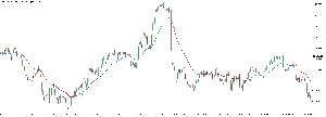 superTrend