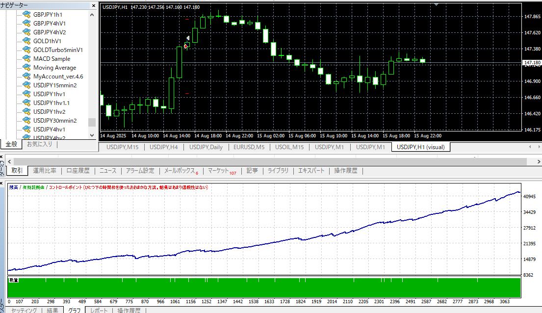 USDJPY、大逆転－至高