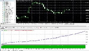 USDJPY、大逆転－至高 Auto Trading