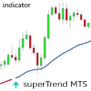superTrend_v1 インジケーター・電子書籍