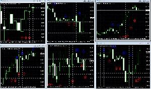 Very rare! USOIL indicator set available. Indicators/E-books