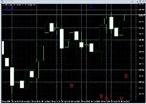 USDJPYのインジケーター期間限定無料！ Indicators/E-books