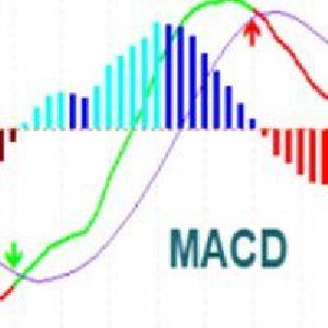 MACDヒストグラム付きMT4 Indicators/E-books