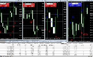1時間に1万円取る方法がある可能性があります。 Indicators/E-books