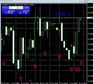 EURYPYのインジケーター期間限定500円！ Indicators/E-books