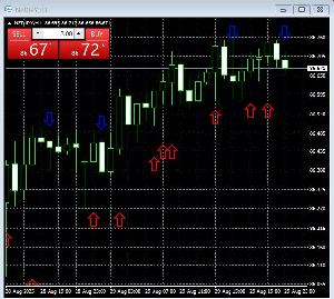 Limited-time indicator for NZDJPY for 500 yen! Indicators/E-books
