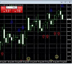 AUDJPYのインジケーター Indicators/E-books