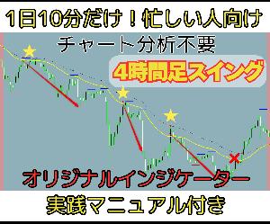 【1日10分だけ！忙しい人向け】登録者5万人超のFX系YouTuber推奨の『4時間足押し目スイングトレード手法』をオリジナルインジケーターで再現【MT4ツール＆実践マニュアル付き】