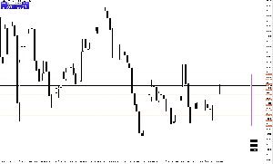 Pips Bar Lite for MT4 Indicators/E-books