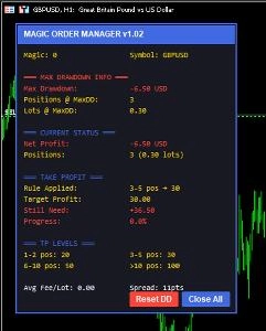 Magic Order Manager EA Indicators/E-books
