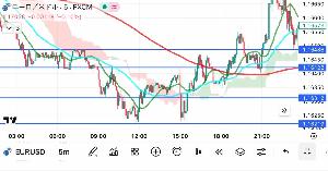 【FX】再現性☆MAXのエントリーポイントを知るだけでチャートの見え方が変わっちゃうってハナシ〜 Indicators/E-books