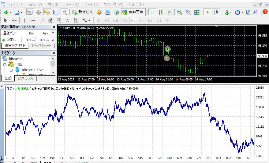 AUDJPY、大逆転－至高