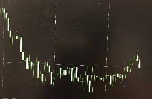 EMA MACD INDI Indicators/E-books