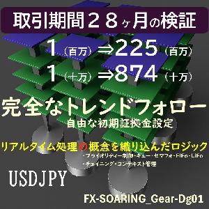 FX-SOARING_Gear-Dg01 Auto Trading