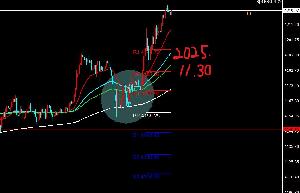 「GOLD専用（mt4）」H4 Master Trigger 　エントリーポイント矢印表示 インジケーター・電子書籍