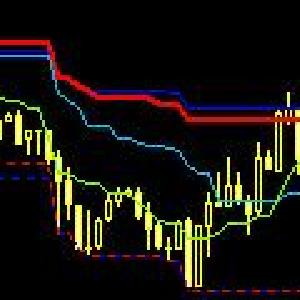 「マルチタイム半値チャート」テンプレート≪５分足チャートで５分足～日足の半値線と遅行スパン・雲を確認できる≫ Indicators/E-books