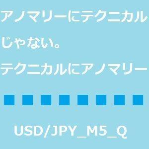 【テクニカルにアノマリー】EURUSD_M5_Q1 Auto Trading