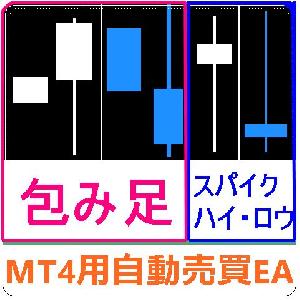 包み足スパイクハイ/ローFXMT4自動売買EA Auto Trading