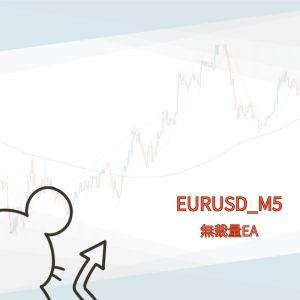 EURUSD_M5 Auto Trading